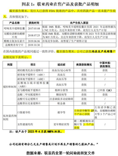 聯(lián)亞藥業(yè)IPO之路 核心產(chǎn)品外銷依賴隱憂與技術(shù)先進(jìn)性拷問
