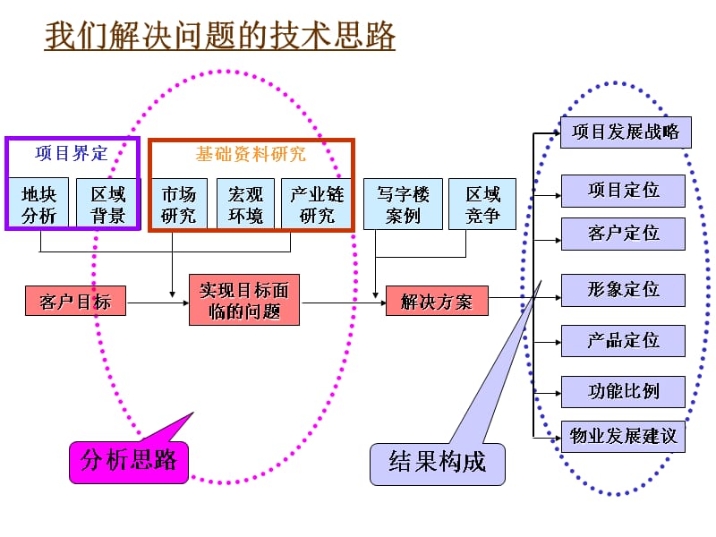 房地產(chǎn)項(xiàng)目技術(shù)咨詢方案 從規(guī)劃到落地的技術(shù)賦能